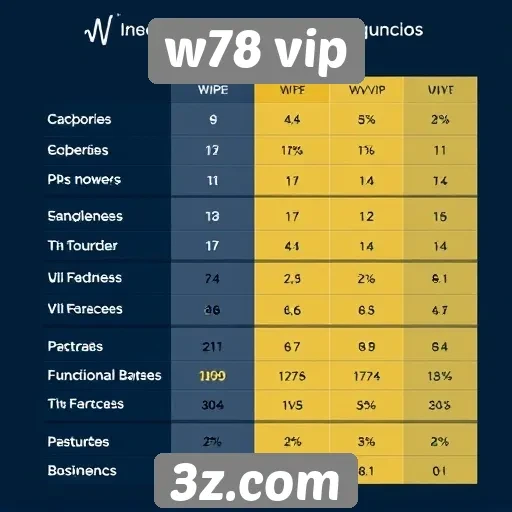 Comparativo entre w78 vip e concorrentes no mercado